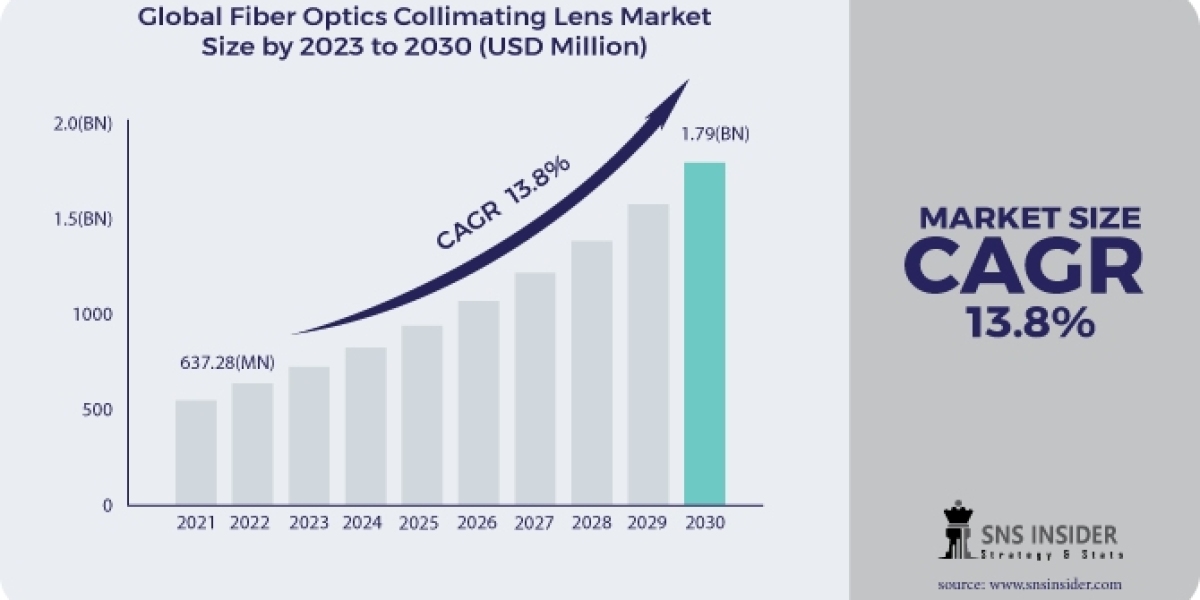 Fiber Optics Collimating Lenses: Innovations and Future Directions in Optical Precision