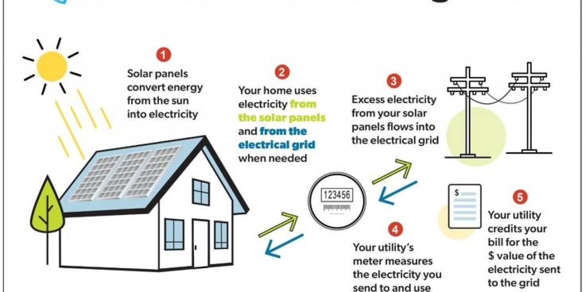 Ontario Solar Panel Installers: Bringing Solar Energy to Your Home