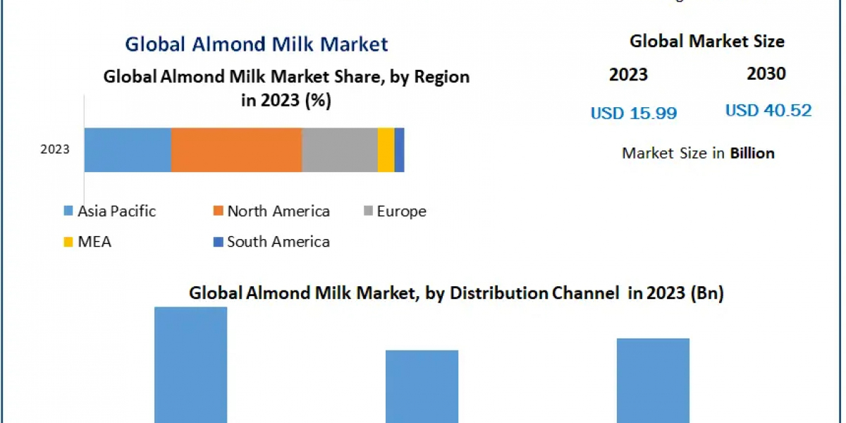 Almond Milk Market Overview: Strategic Insights and Market Analysis