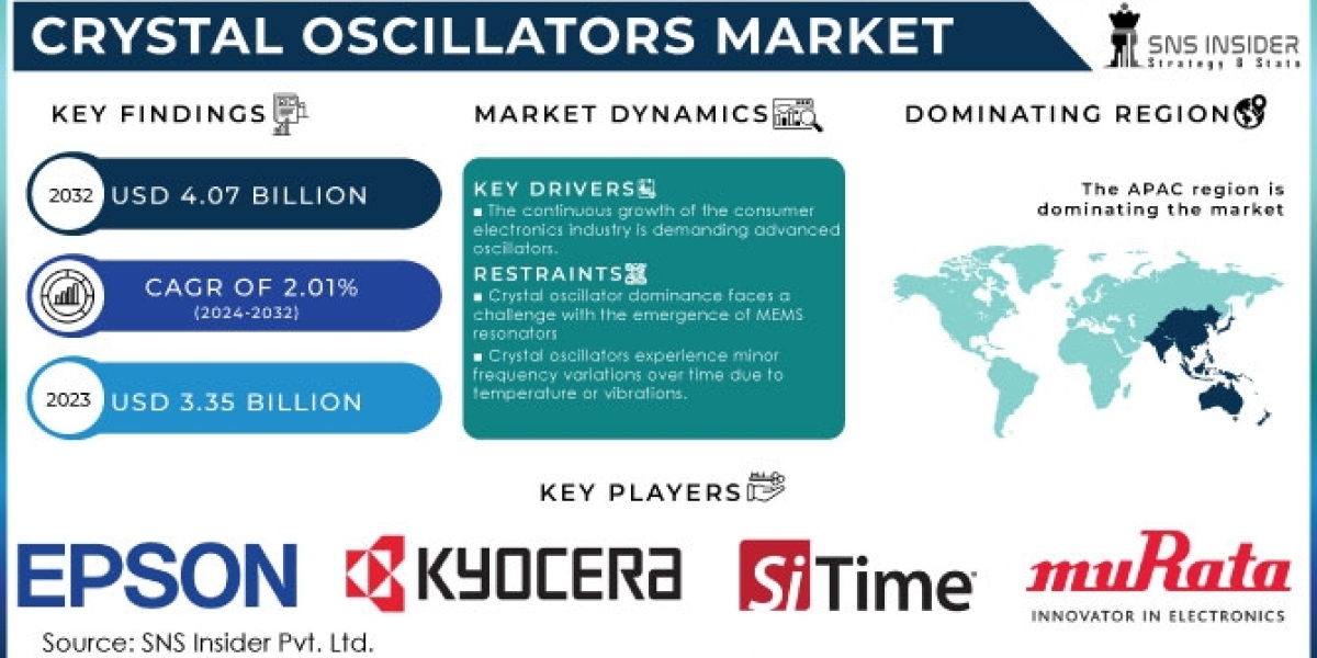 Crystal Oscillators: Innovations and Future Directions in Precision Timekeeping