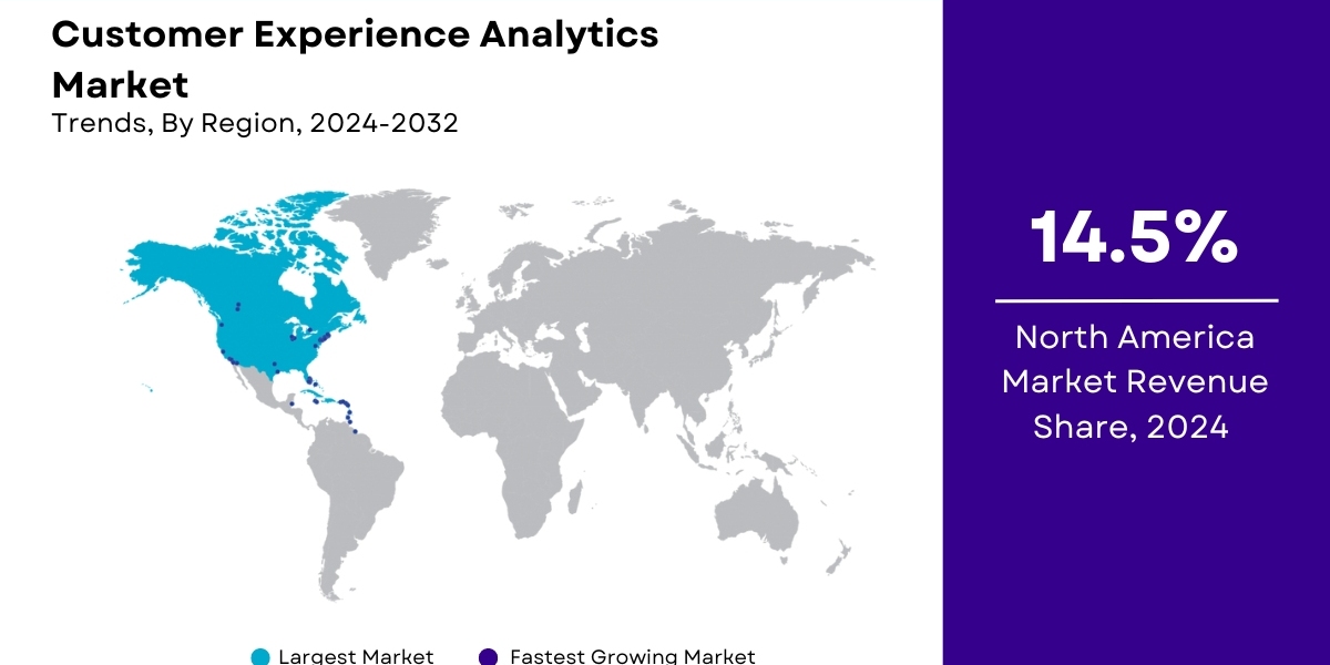 Customer Experience Analytics Market Size, Share | Forecast [2032]