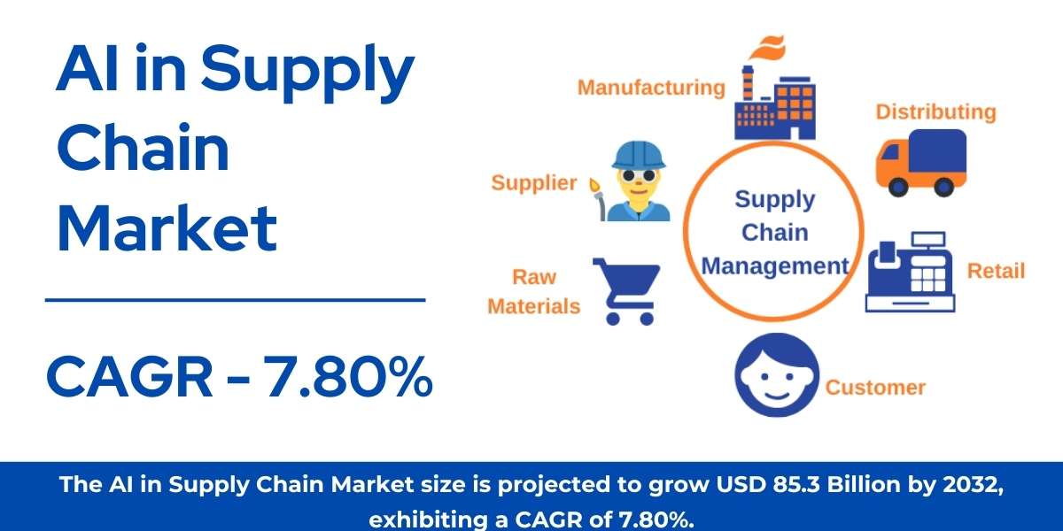 AI in Supply Chain Market Size, Share, Growth Report – 2032