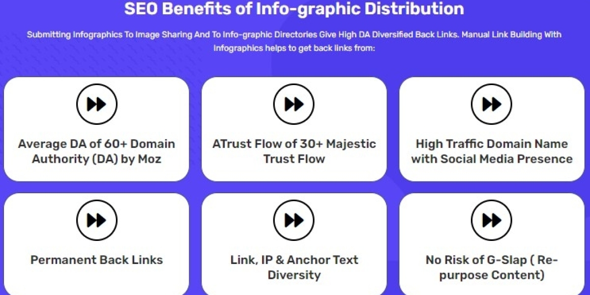 Infographic Design Tips and Tricks from Webinfomatrix