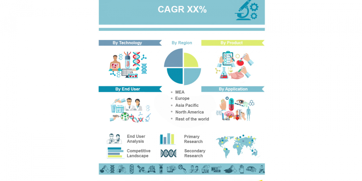 Property Management Market Trends, Share, and Forecast 2023 to 2030