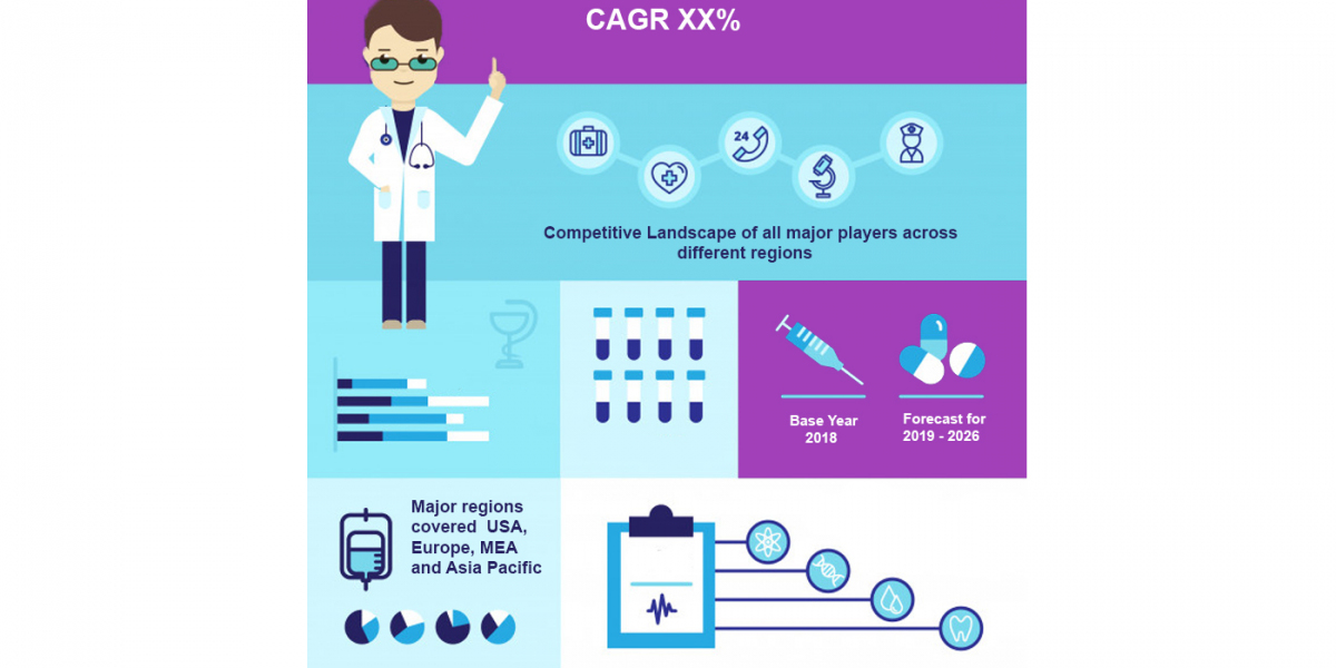 Optical Transport Network Equipment Market Trends, Share, and Forecast 2023 to 2030