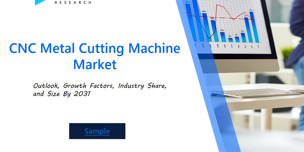 CNC Metal Cutting Machine Market Growth 2024: Trends in Efficiency, Customization, and the Adoption of Smart Manufacturi