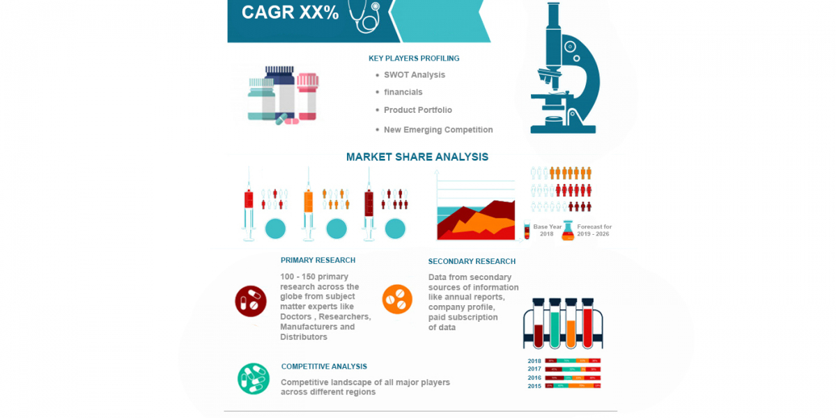 All-Terrain Vehicle (ATV) Transmission System Market Trends, Share, and Forecast 2023 to 2030