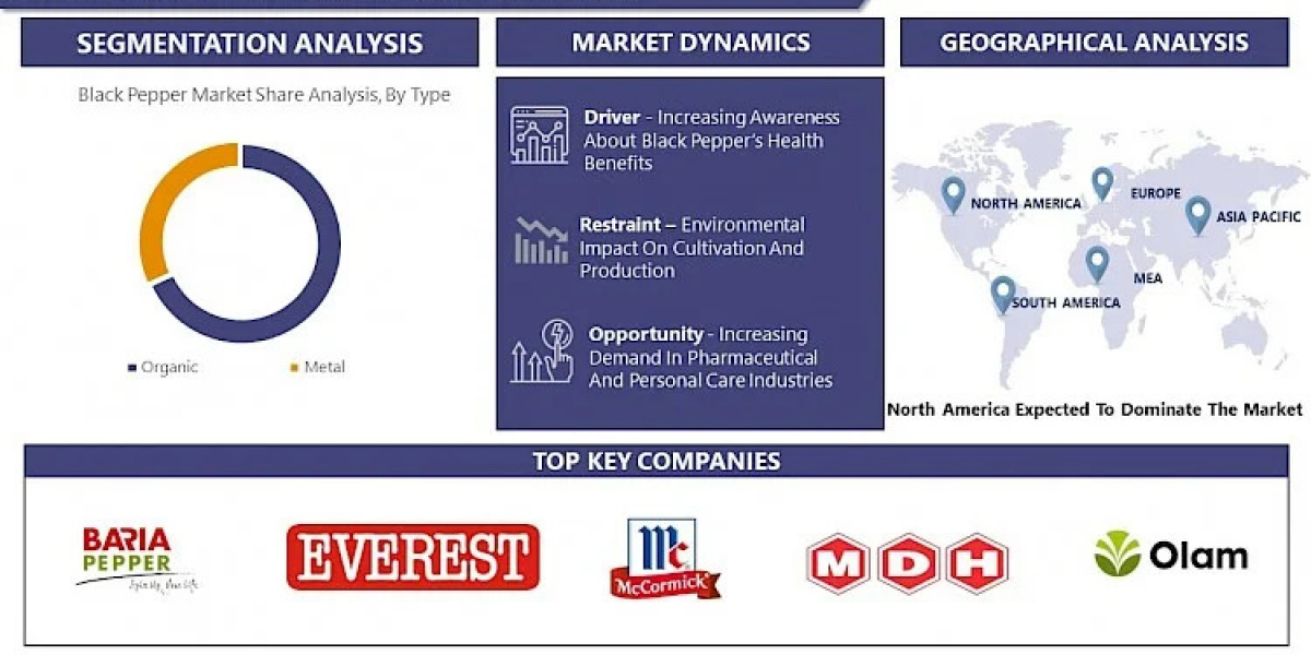 Black Pepper Market Worldwide Opportunities, Driving Forces, Future Potential 2032