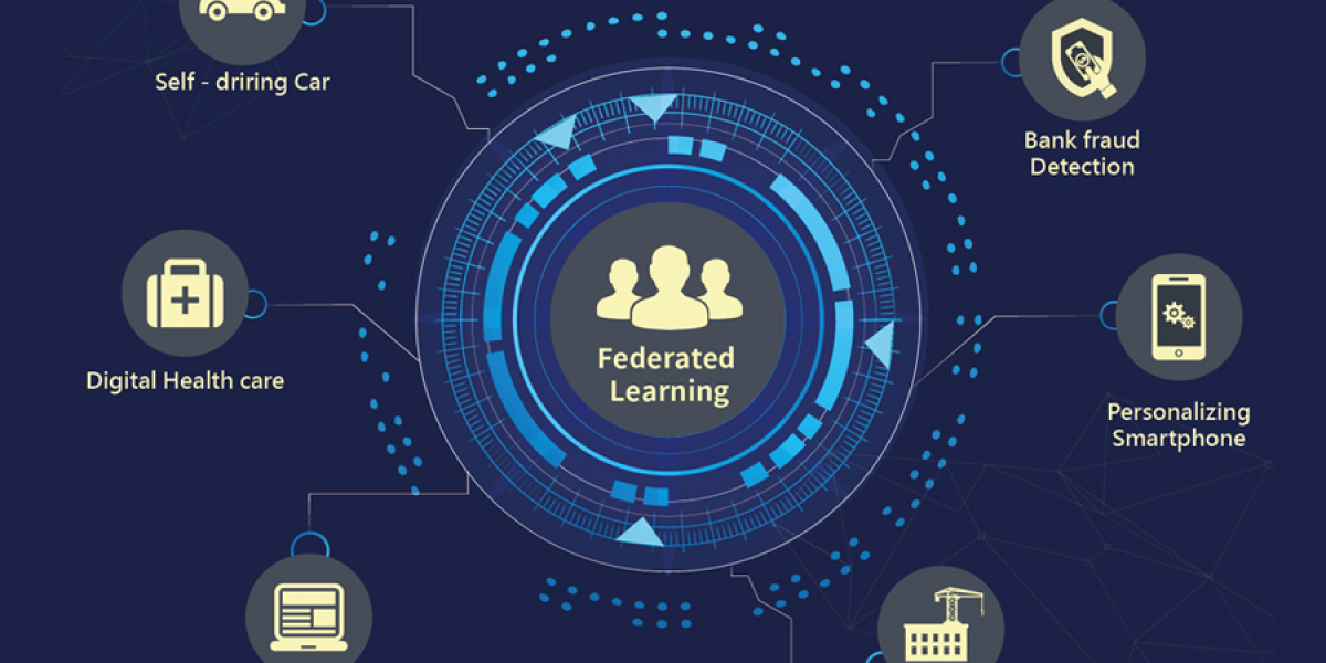 Global Federated Learning Market 2023 | Industry Outlook & Future Forecast Report Till 2032