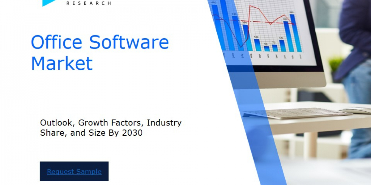 Global Office Software Market Overview : Size, Share, and Future Trends Forecast