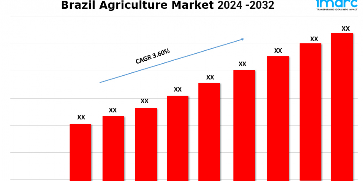 Brazil Agriculture Market 2024 | Growth, Share, Demand and Forecast Till 2032