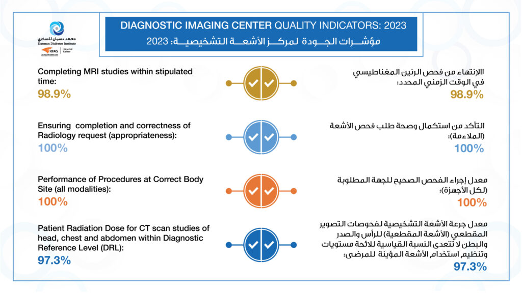 Diagnostic Imaging Center - DDI