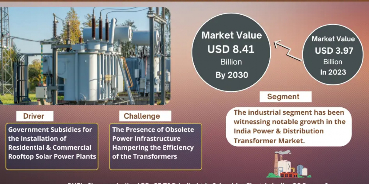 India Power & Distribution Transformer Market Witness Highest Growth at a CAGR of 10.84% by 2030