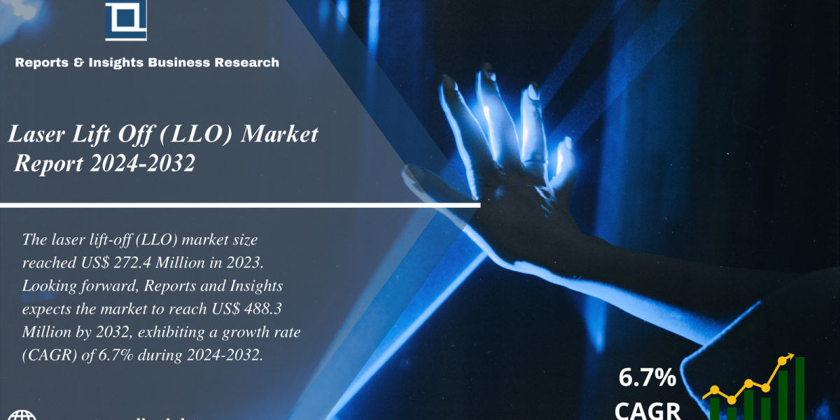 Laser Lift Off (LLO) Market 2024 to 2032: Share, Size, Growth, Industry Share, Trends and Leading Key Players