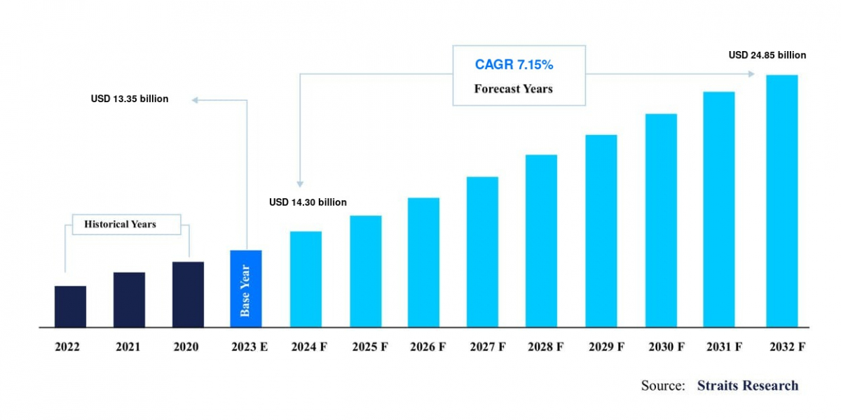 Interventional Cardiology Devices Market: Emerging Business Trends Impacting Growth and Competitive Strategies, Forecast