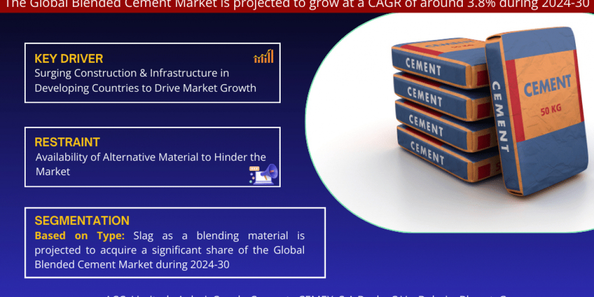 Exploring Blended Cement Market Opportunity, Latest Trends, Demand, and Development By 2030