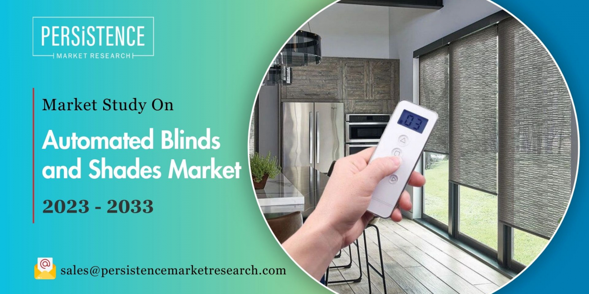 Exploring the Demand for Motorized Blinds in Smart Homes