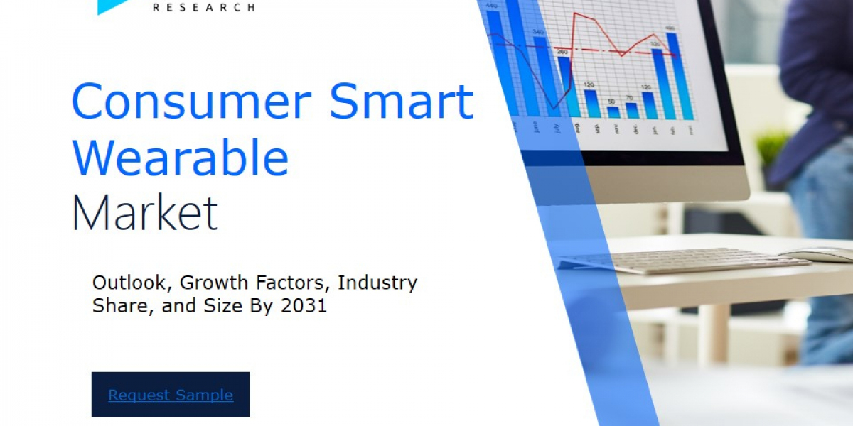 Consumer Smart Wearable Market Size and Share Analysis: Key Growth Trends and Projections