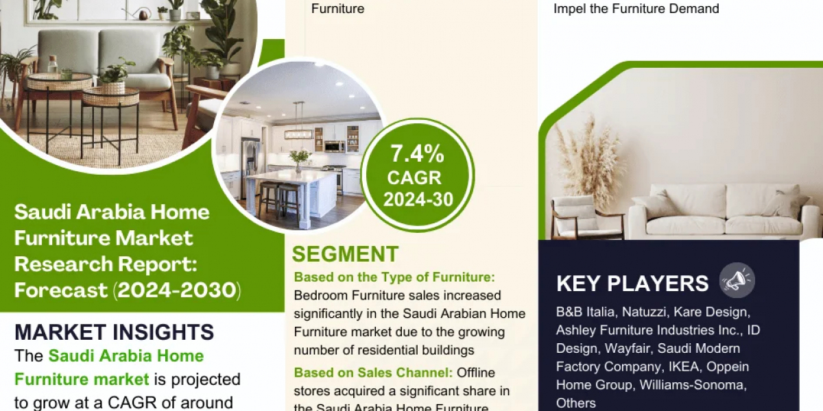 Saudi Arabia Home Furniture Market to Witness 7.4% CAGR Growth Between 2024 and 2030