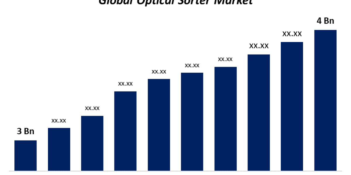 Global Optical Sorter Market: Size, Share, Trends, and Growth Projections (2021-2030)