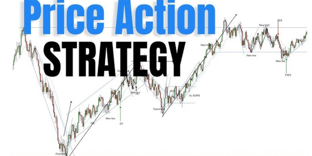 Price Action Trading