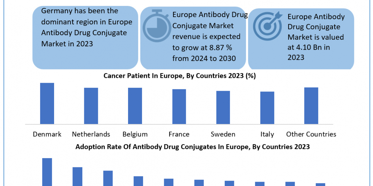 Europe Antibody Drug Conjugates Industry Technological Outlook and Raw Material Trends, 2024-2030