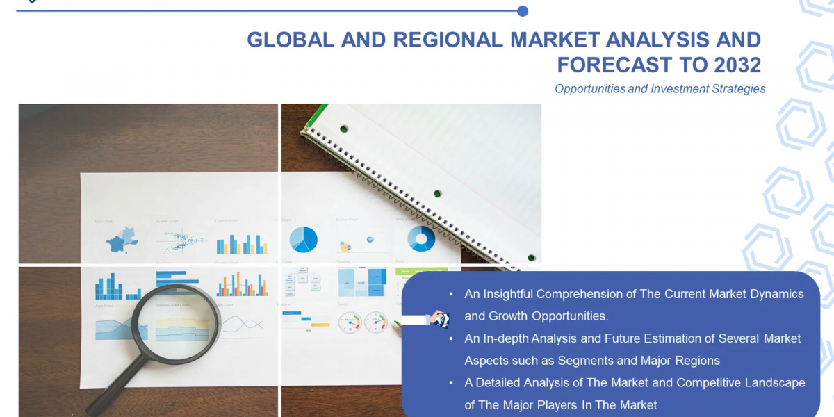 Medical Clothing Market: Growth, Trends, and Future Outlook By 2032