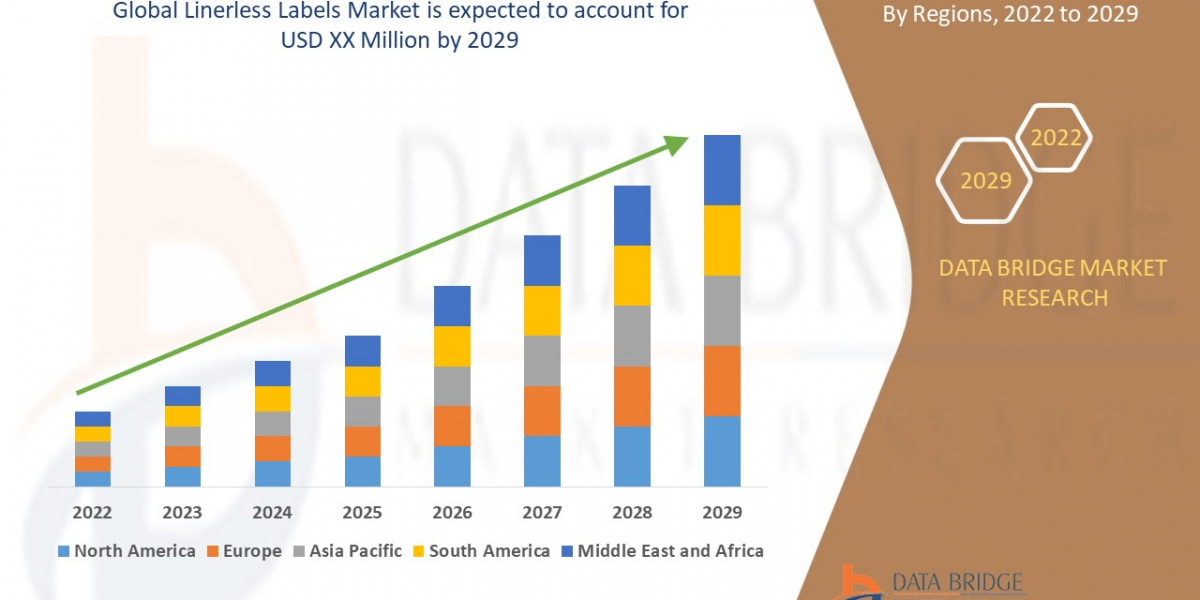 Linerless Labels Market Size, Share, Trends, Growth Opportunities and Competitive Outlook