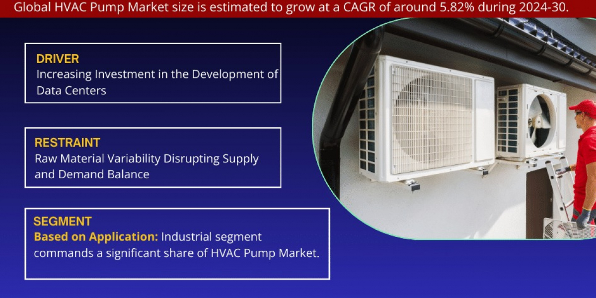 HVAC Pump Market Growth and Its Opportunity for Industry Stakeholders