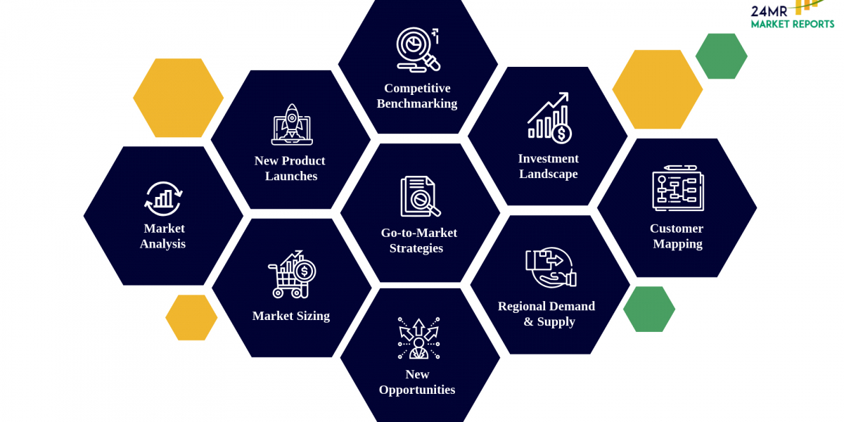 Commercial Refrigeration Equipment Market 2024-2030 by Player, Region, Type, Application and Sales Channel