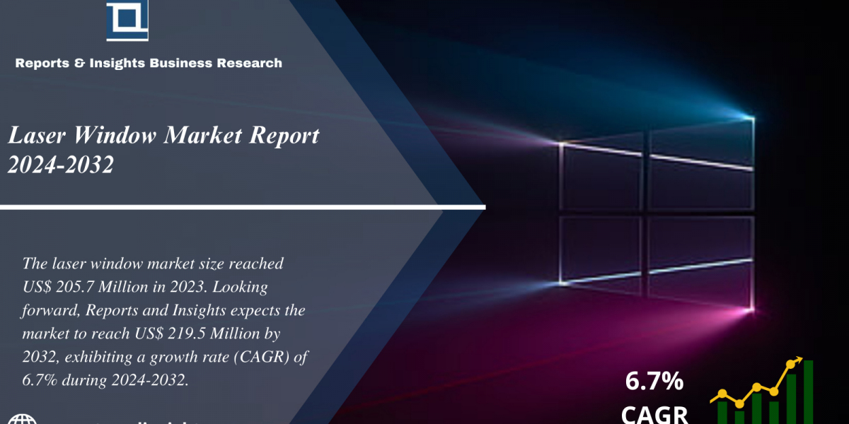 Laser Window Market 2024 to 2032: Share, Size, Growth, Industry Share, Trends and Opportunities