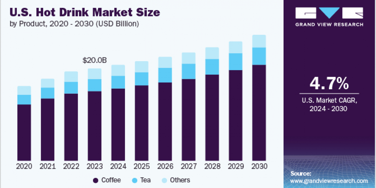 U.S. Hot Drinks Market 2030: Predictions for the Tea Segment