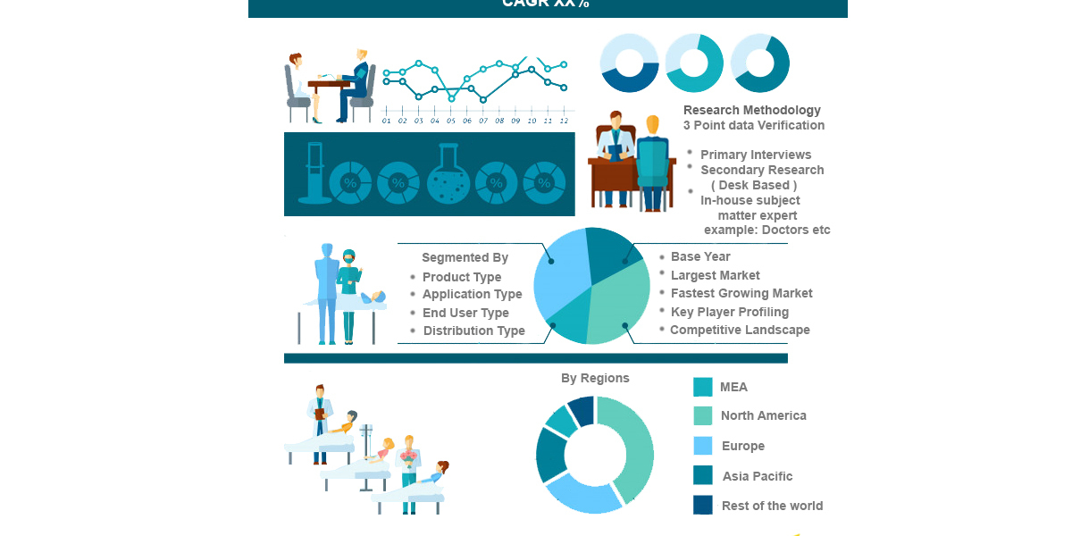 Commercial Refrigeration Equipment Market Trends, Share, and Forecast 2023 to 2030