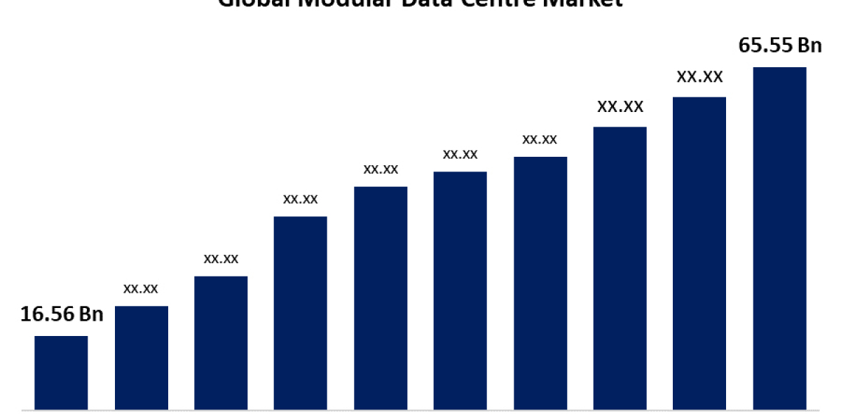 Global Modular Data Centre Market: Size, Share, Trends, and Growth Forecast (2021-2030)