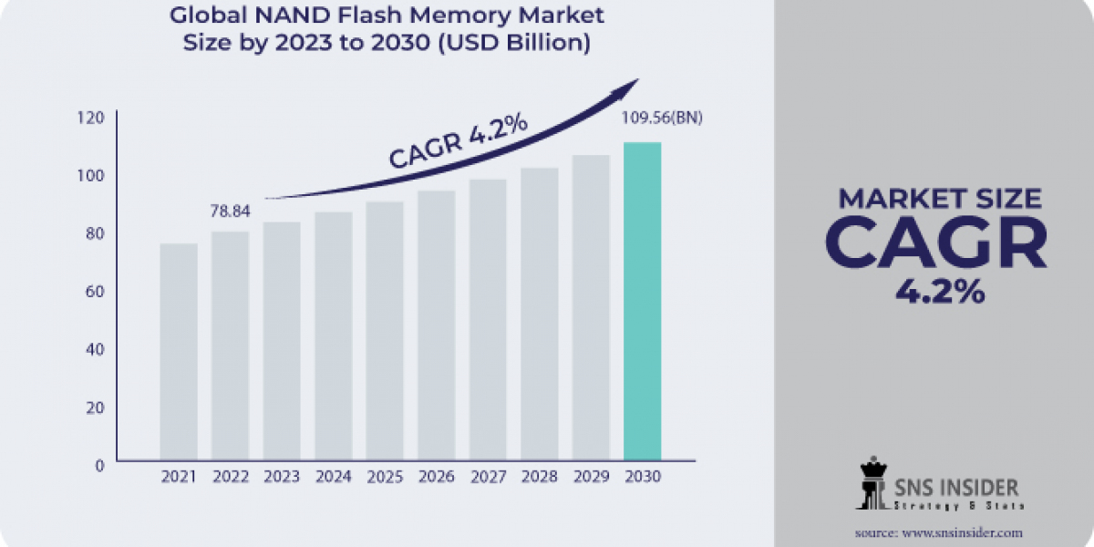 NAND Flash Memory: The Backbone of Modern Storage Solutions