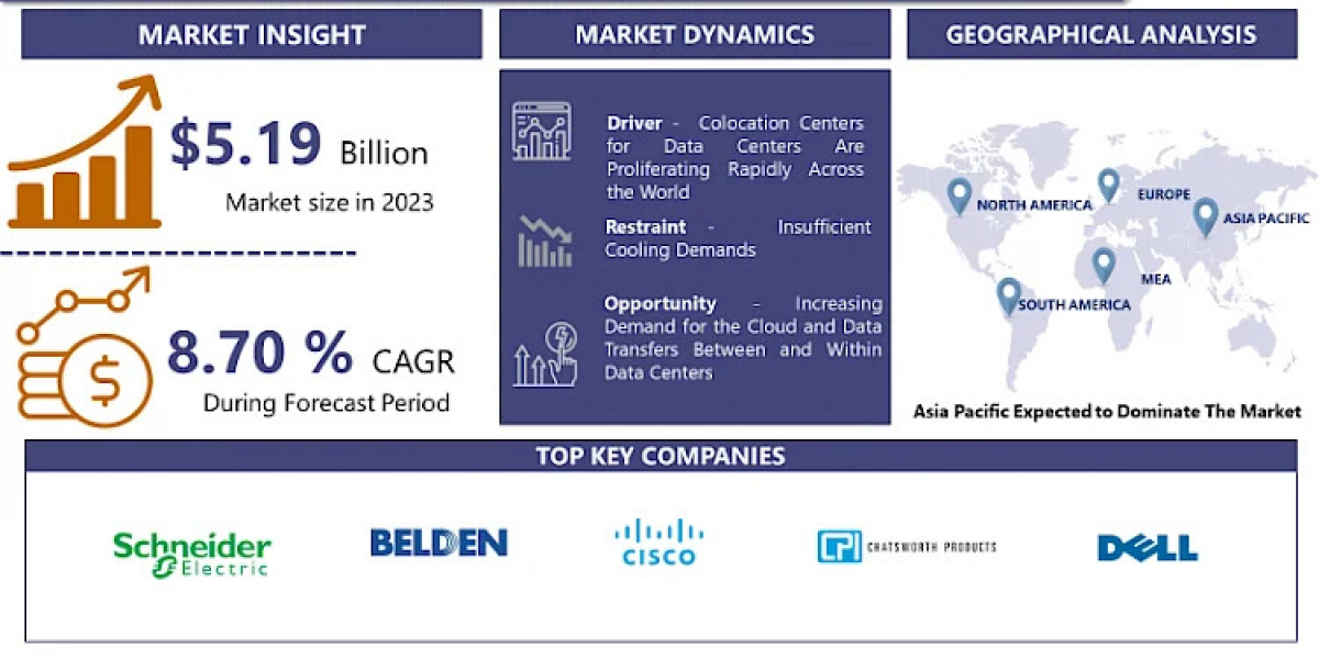 Data Center Rack Market Outlook 2024-2032: Innovations and Industry Opportunities