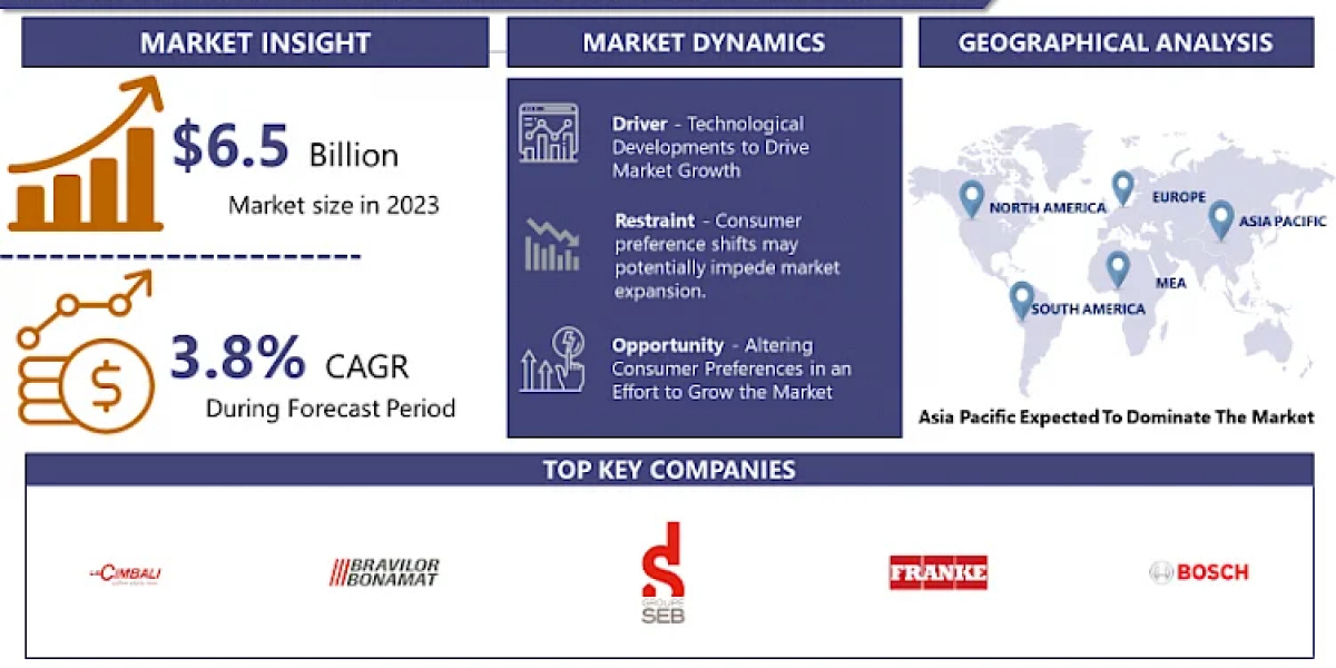 Fully Automatic Beverage Machines Market Is Projected To Reach USD 9.1 Billion By 2032