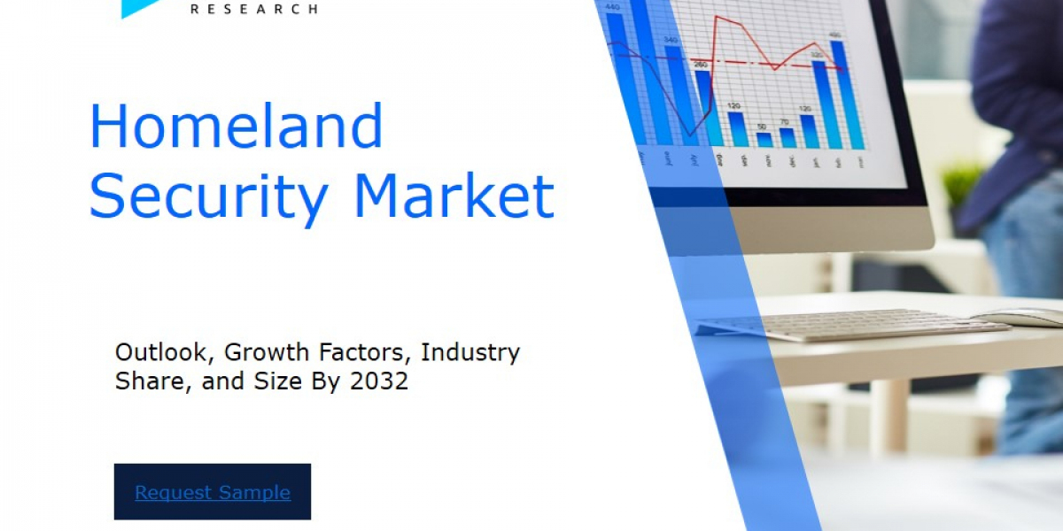 Global Homeland Security Market Overview : Size, Share, and Future Trends Forecast