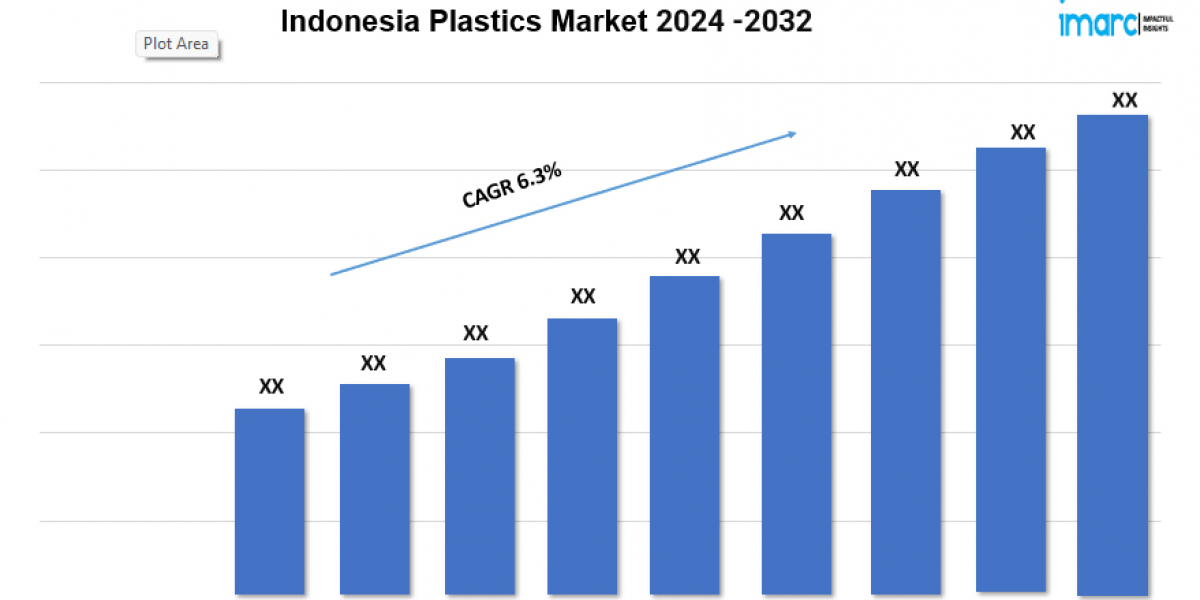 Indonesia Plastics Market Growth, Outlook, Demand, Analysis and Opportunity 2024-2032