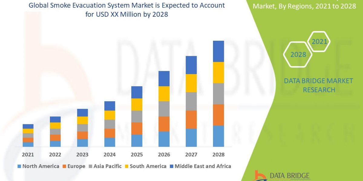 Smoke Evacuation System Market Size, Share, Trends, Growth Opportunities and Competitive Outlook