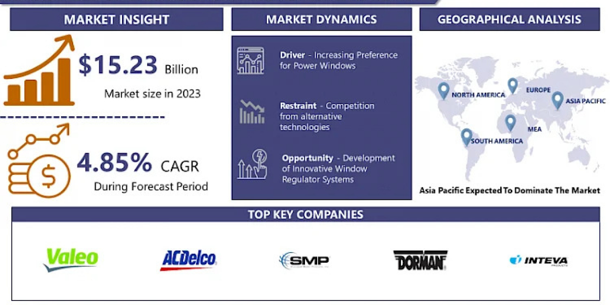 Driving Innovation: Automotive Window Regulator Market Growth Opportunities 2024-2032