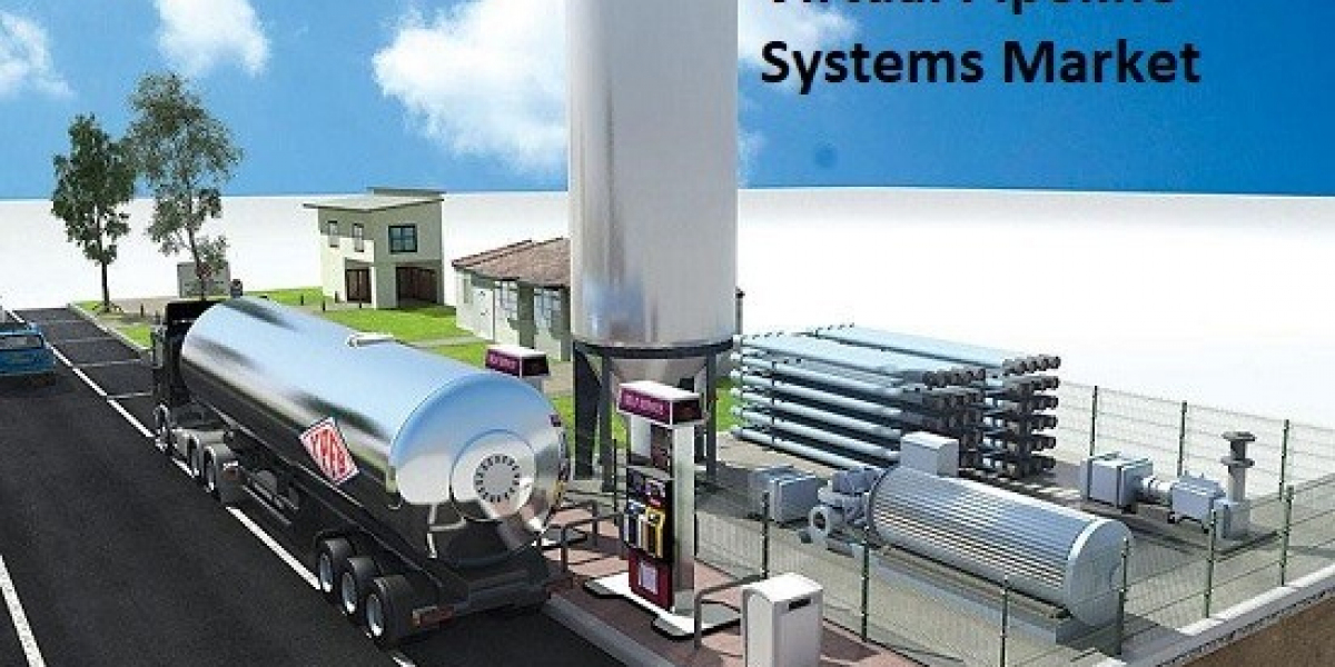 Virtual Pipeline Systems Market Size, Share, Challenges and Growth Analysis Report 2030