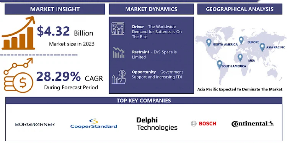 Driving Efficiency: Key Trends in EV Thermal Management Solutions Market