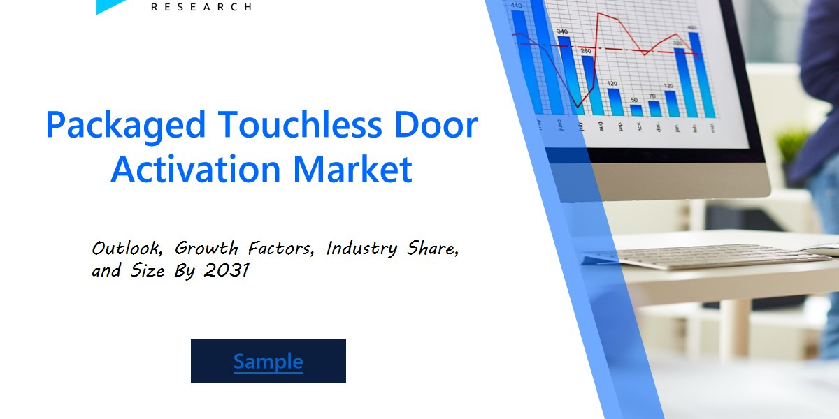 Global Packaged Touchless Door Activation Market Forecast 2024: Key Trends, Safety Enhancements, and the Impact of Hygie