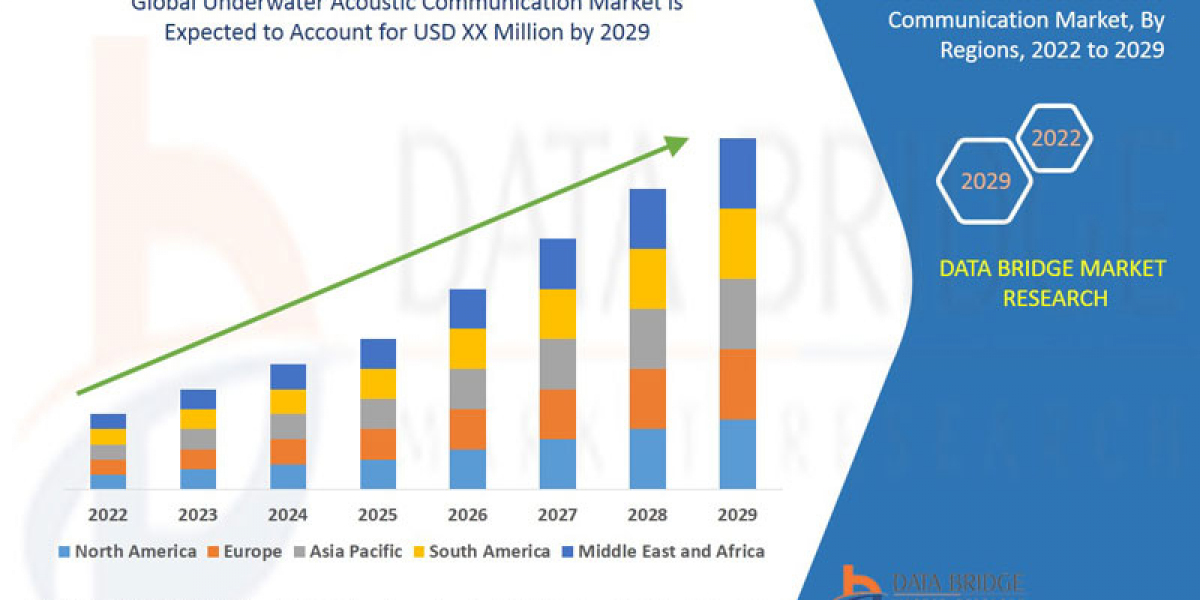 Underwater Acoustic Communication Market Size, Share, Trends, Growth Opportunities and Competitive Outlook