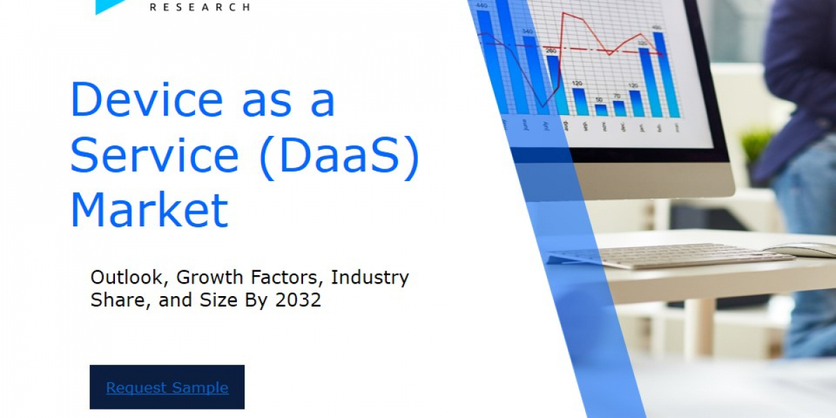 Device as a Service (DaaS) Market Industry Outlook: Forecasting Market Trends and Growth for the Coming Years