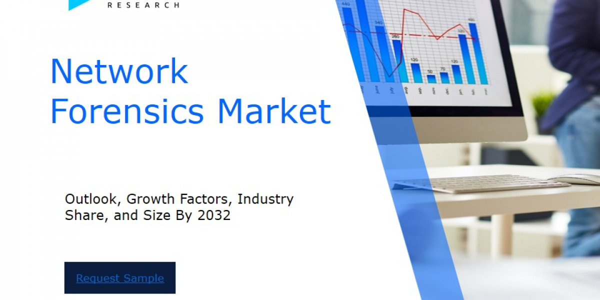 Network Forensics Market Industry Outlook: Forecasting Market Trends and Growth for the Coming Years