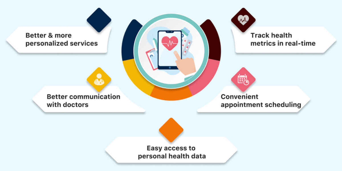 Digital Transformation In Healthcare Market Foreseen To Grow Exponentially Over 2032