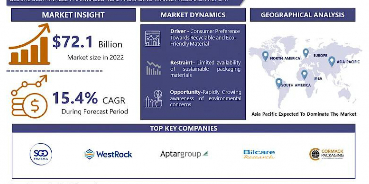 Sustainable Pharmaceutical Packaging: Innovations Shaping a Greener Future