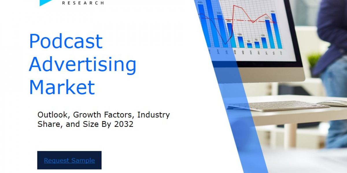 Global Podcast Advertising Market Overview : Size, Share, and Future Trends Forecast